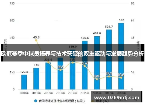 欧冠赛季中球员培养与技术突破的双重驱动与发展趋势分析
